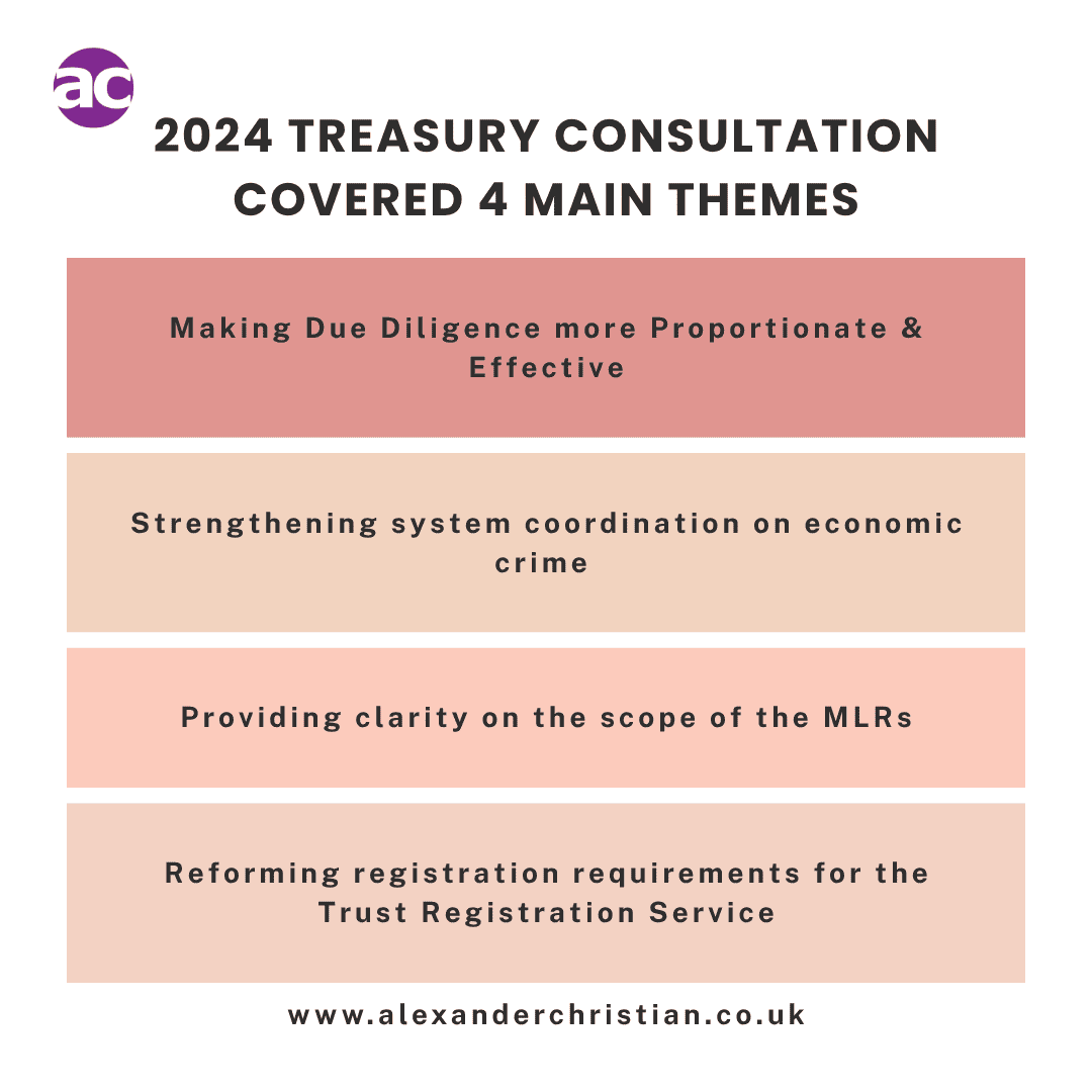 Treasury Response to their AML Consultation